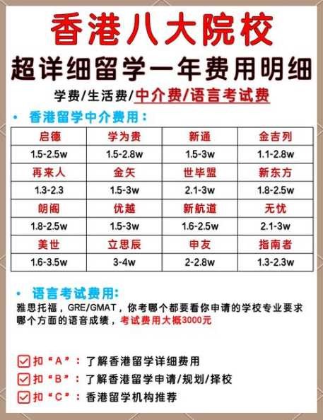 香港留学生如何节约开支？有哪些实用方法？ 第1张