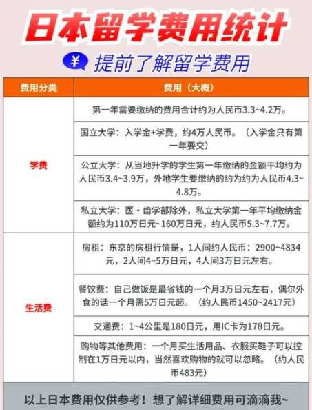 留学生活抠门怎么办？如何节省开支？ 第1张