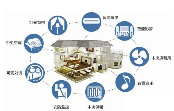 智能家电联动，提升日常操作效率，让生活更便捷