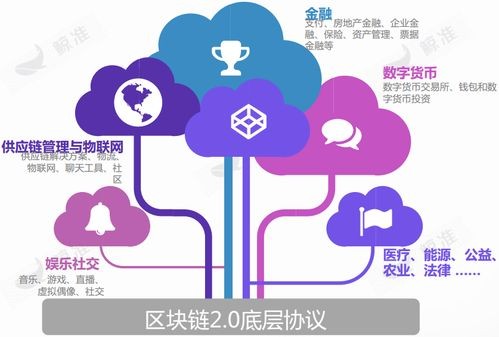 3点细说数字货币，给我们的生活带来哪些影响，原来好处这么多