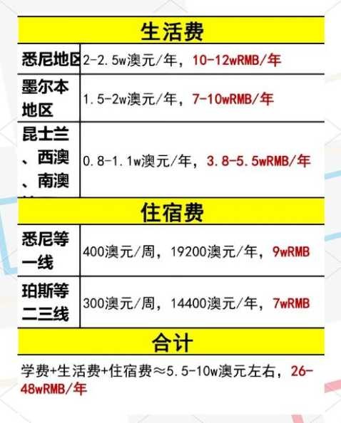 澳洲留学生打扫卫生费用标准是多少？如何合理估算？ 第1张