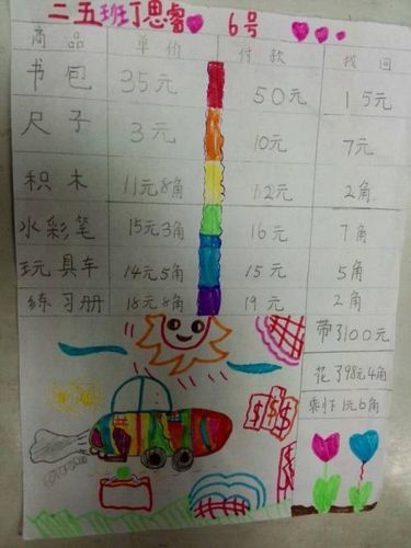 购物清单一年级手抄报 简单一点的手抄报