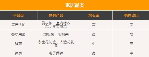 亚马逊家具类如何选品？亚马逊家具市场分析&爆单选品清单