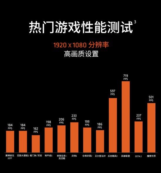 省电省心还省钱！AMD锐龙5 9600X京东超值推荐
