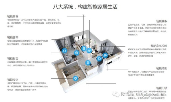 智能生活，本该如此简单，一站式全屋智能解决方案