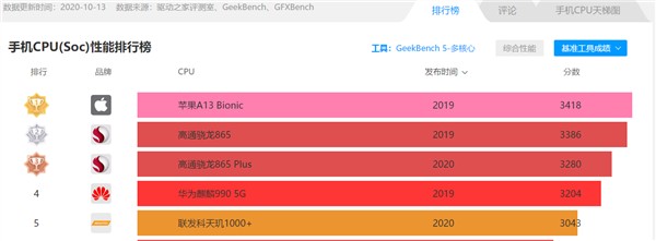 台积电确认9月15日后不再生产麒麟9000 Q4季度没有华为份额