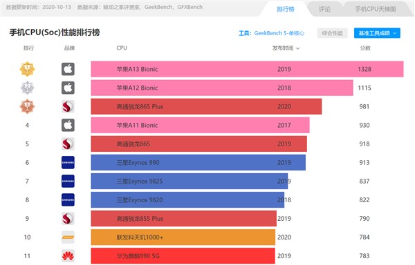台积电确认9月15日后不再生产麒麟9000 Q4季度没有华为份额
