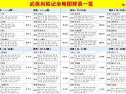 武侠历险记2级角色菜谱制作配方全