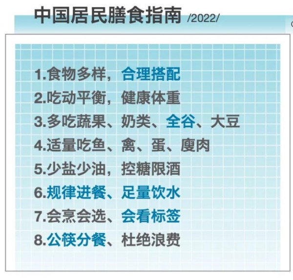 《中国居民膳食指南（2022）》:经常吃大豆制品，传承中国健康饮食文化植物肉_素肉_人造肉插图1