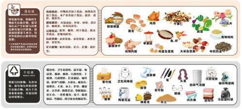 上海市生活垃圾分类投放指南 区分干垃圾和湿垃圾详情介绍