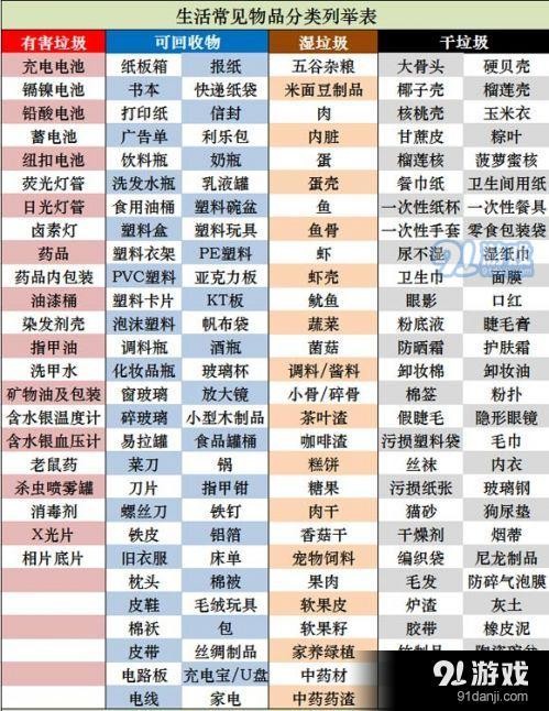 上海市生活垃圾分类投放指南 区分干垃圾和湿垃圾详情介绍