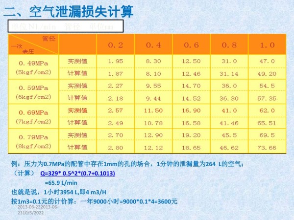 《能源节约教育》PPT课件.ppt_第4页