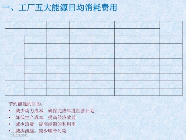 《能源节约教育》PPT课件.ppt_第3页
