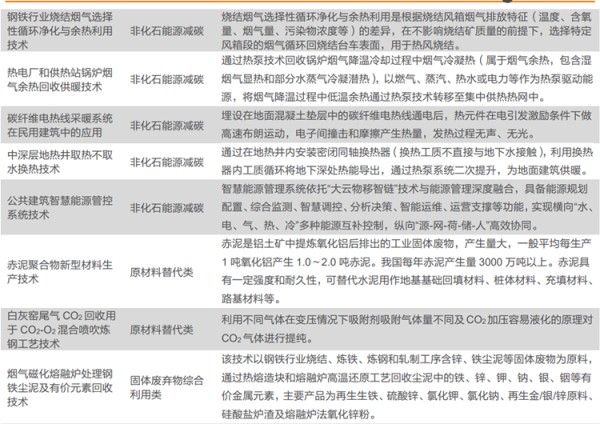 我国低碳技术有哪些