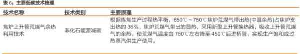 我国低碳技术有哪些