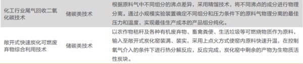 我国低碳技术有哪些