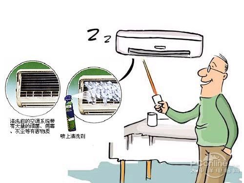 空调 使用技巧