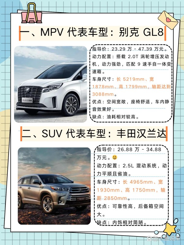 最适合在车内睡觉的车型 在如今快节奏的生活中，无论是长途自驾旅途中的短暂停歇，还是野外露营时的别样体验，一辆能够舒适地让人在车内睡觉的车就显得至关重要。 一、MPV 代表车型：别克 GL8 指导价：23.29 万 - 47.39 万元。 动力配置：别克 GL8 搭载了一台强劲的 2.0T 涡轮增压发动机，能够输出充沛的动力。与之匹配的是 9 速手自一体变速箱，换挡平顺，响应迅速。无论是在城市道路还是高速公路上，都能轻松应对各种路况。 车身尺寸：长 5219mm、宽 1878mm、高 1799mm，轴距达到了惊人的 3088mm。这样的车身尺寸为车内提供了极为宽敞的空间，尤其是后排和后备箱空间，非常适合在车内休息。 优点： 空间宽敞：别克 GL8 的车内空间在同级别车型中堪称佼佼者。无论是头部空间、腿部空间还是横向空间，都能让乘客感到无比舒适。 座椅舒适：座椅采用了高品质的皮革材质，柔软舒适，并且具备多向调节功能，可以根据不同的需求进行调整。此外，座椅还带有加热、通风和按摩等功能，进一步提升了乘坐的舒适性。 车内静音效果好：别克 GL8 在隔音方面下了很大的功夫，采用了大量的隔音材料，有效地降低了车内的噪音。在车内休息时，可以享受到安静舒适的环境。 缺点： 油耗相对较高。由于车身较大且动力较强，别克 GL8 的油耗在同级别车型中相对较高。不过，对于那些注重舒适性和空间的用户来说，这一点可能并不是太大的问题。 二、SUV 代表车型：丰田汉兰达 指导价：26.88 万 - 34.88 万元。 动力配置：丰田汉兰达搭载了一套 2.5L 混动系统，这套系统不仅动力平顺，而且非常省油。在城市道路上行驶时，油耗表现尤为出色，可以为用户节省不少的用车成本。 车身尺寸：长 4965mm、宽 1930mm、高 1750mm，轴距为 2850mm。虽然车身尺寸不如别克 GL8 那么庞大，但汉兰达的内部空间设计非常合理，依然能够提供足够的空间让乘客在车内休息。 优点： 可靠性高：丰田汽车一直以可靠性著称，汉兰达也不例外。这款车的质量非常稳定，故障率低，让用户在使用过程中无需担心车辆出现问题。 后备箱空间大：汉兰达的后备箱空间非常宽敞，可以轻松放下各种行李和装备。在需要在车内睡觉时，可以将后排座椅放倒，进一步扩大空间，提供一个舒适的睡眠环境。 缺点： 内饰相对简陋。与一些同级别车型相比，汉兰达的内饰设计相对简单，用料也不是很豪华。不过，这也符合丰田一贯的实用主义风格。 三、旅行车代表车型：沃尔沃 V90 指导价：39.18 万 - 55.69 万元。 动力配置：沃尔沃 V90 搭载了一台 2.0T 发动机加 48V 轻混-有驾