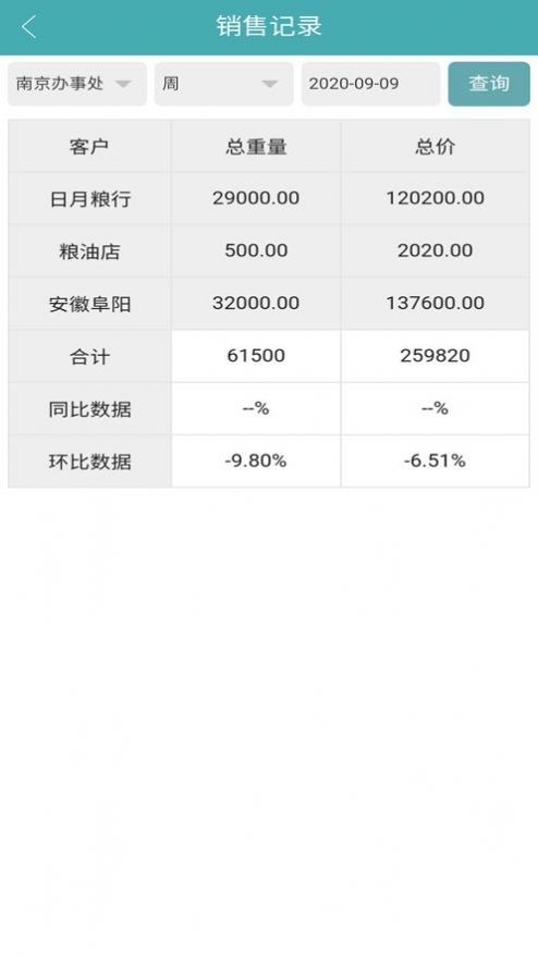 销售填报企业办公APP最新版图片1