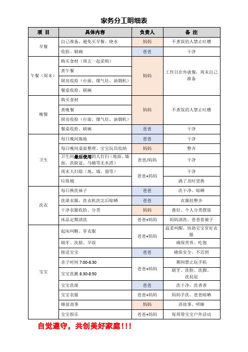 家庭家务分工明细表(三口之家)