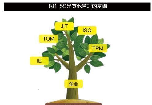 原创 ｜ 日本产品质量为什么这么强——从5S管理哲学中一窥全豹