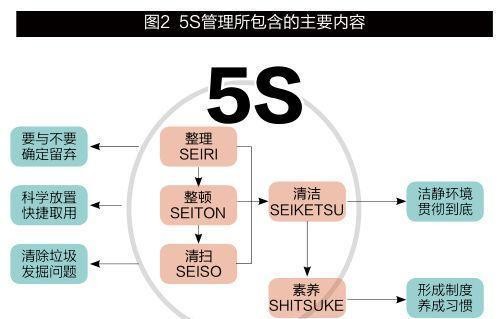 原创 ｜ 日本产品质量为什么这么强——从5S管理哲学中一窥全豹
