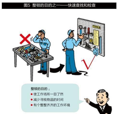 原创 ｜ 日本产品质量为什么这么强——从5S管理哲学中一窥全豹