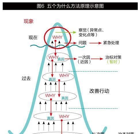 原创 ｜ 日本产品质量为什么这么强——从5S管理哲学中一窥全豹