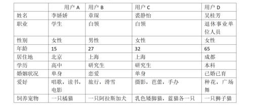 云养宠物：线上养宠新趋势？推荐几款好用的宠物养成APP