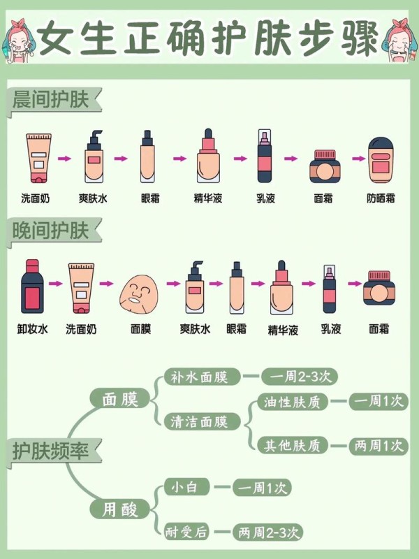 如何护肤保养常识