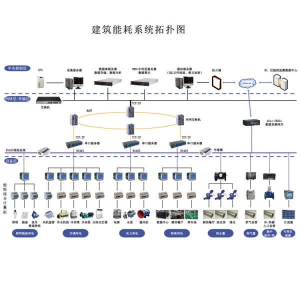 能耗管理系统软件