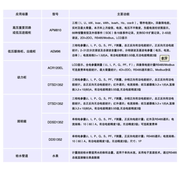 能耗管理系统软件