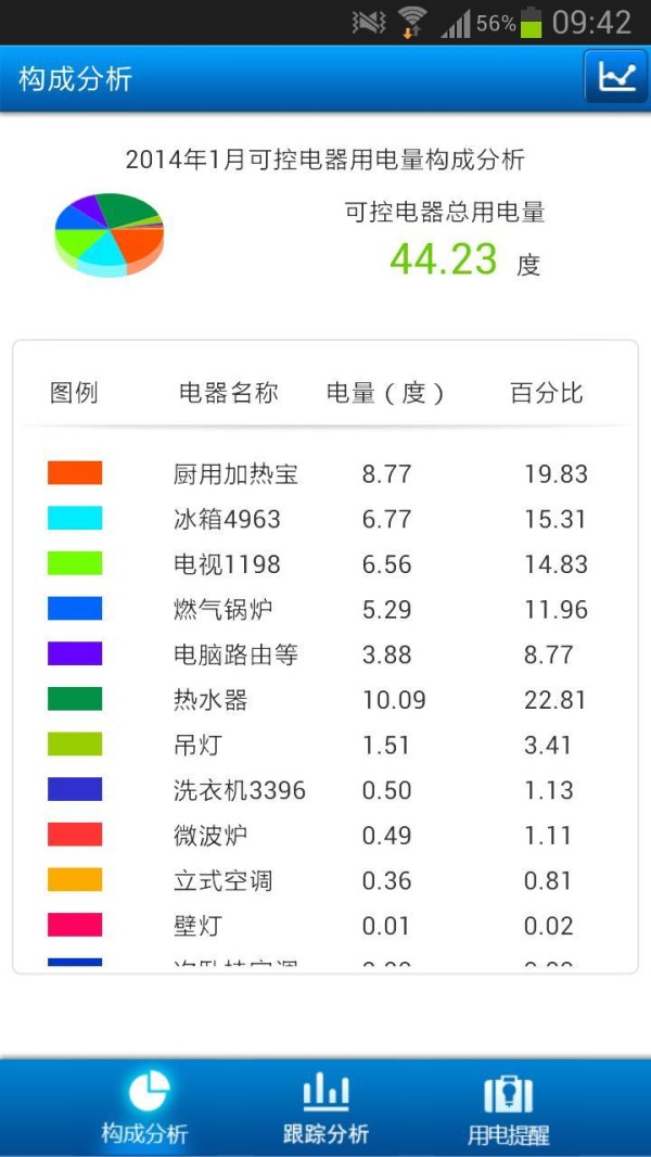 智能生活管家截图4