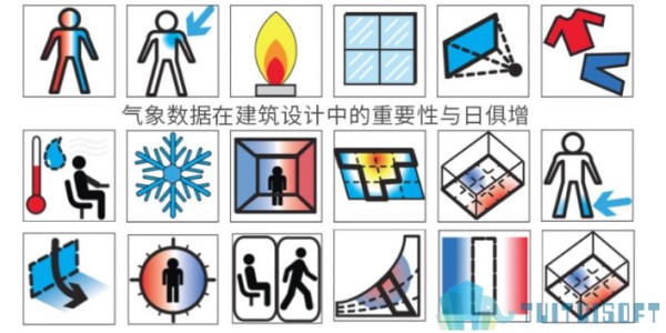 腿腿教学网-有哪些好用的能耗分析的BIM软件？这款一定适合你！