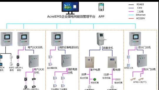企业能耗管理系统-能耗管理系统-智慧能源管理系统