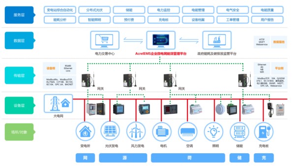 企业能耗管理系统-能耗管理系统-智慧能源管理系统