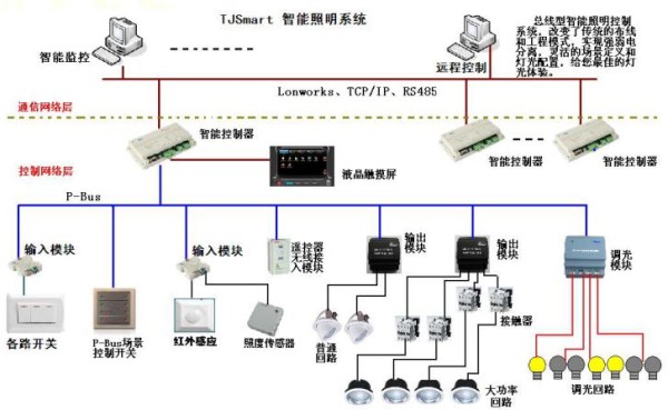 麦克维尔多联机节能管理软件