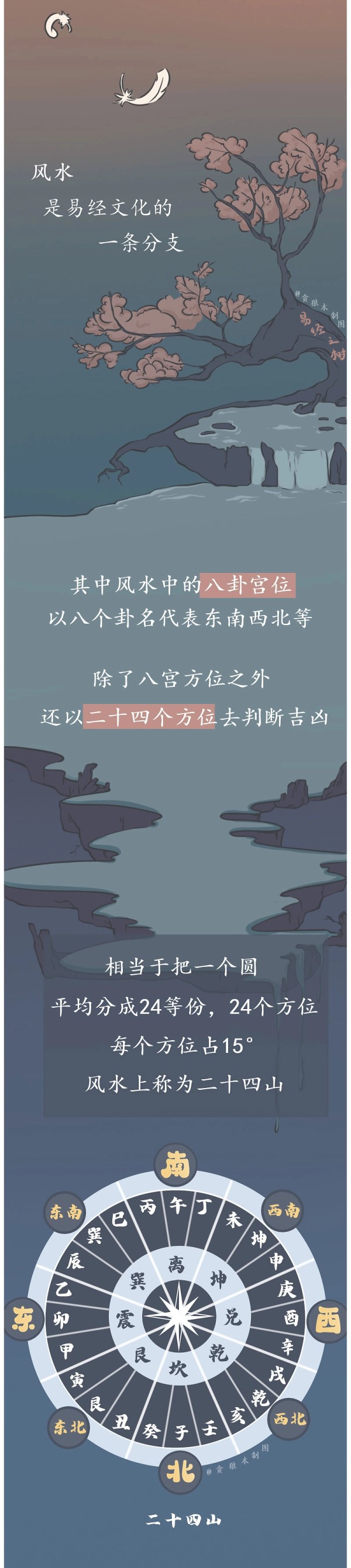 家居风水小知识来啦！！