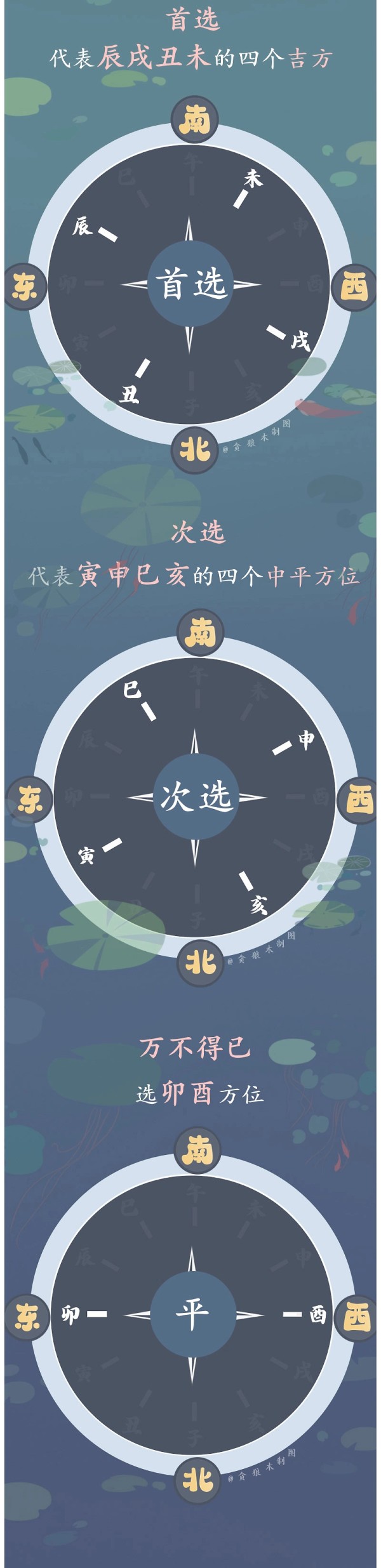 家居风水小知识来啦！！