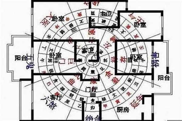 风水学揭秘：如何看懂每个房间的风水？