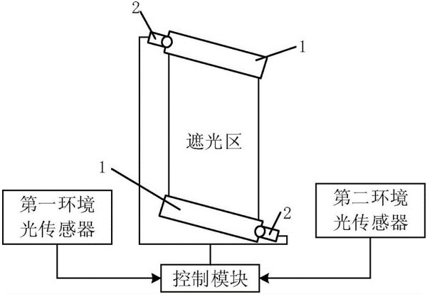 智能调光装置及其工作方法与制造工艺