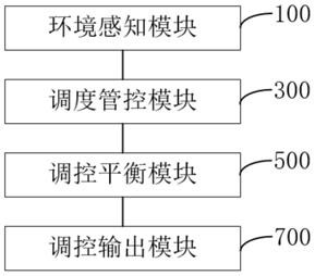 一种室内光照强度智能调节方法和系统与流程