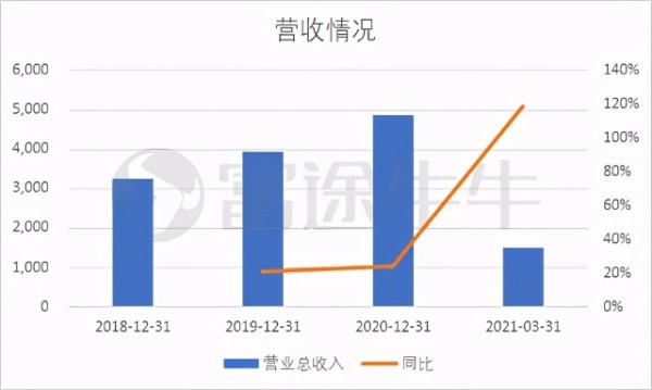 富途资讯 | 爱回收：科技赋能电子产品回收，融入“互联网+环保”