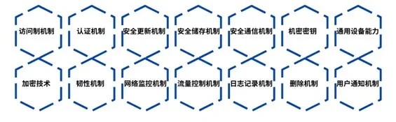 图示：EN18031系列标准的网络安全要求
