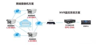 智能安防系统