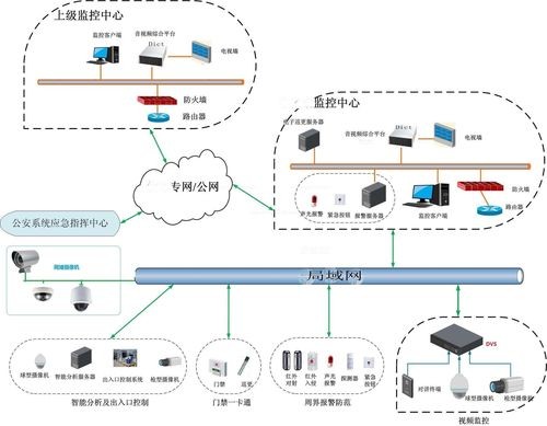 智能安防系统