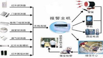 智能安防系统