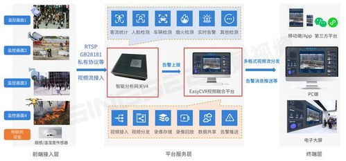 ai监控系统