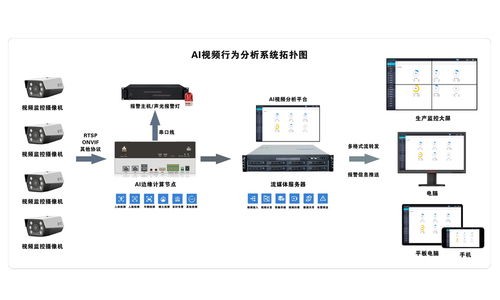 ai监控系统