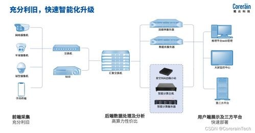 ai监控系统
